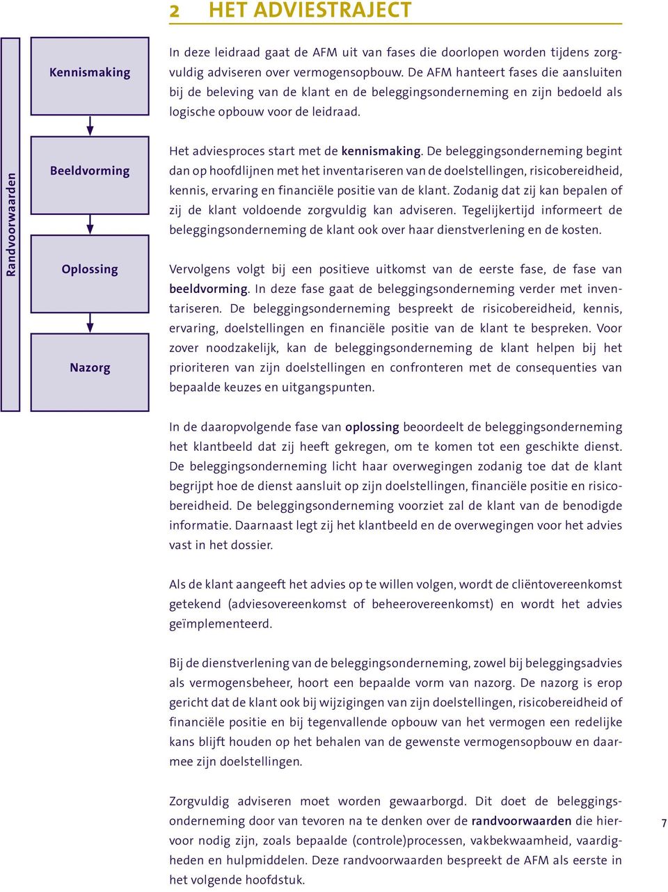 Randvoorwaarden Beeldvorming Oplossing Nazorg Het adviesproces start met de kennismaking.