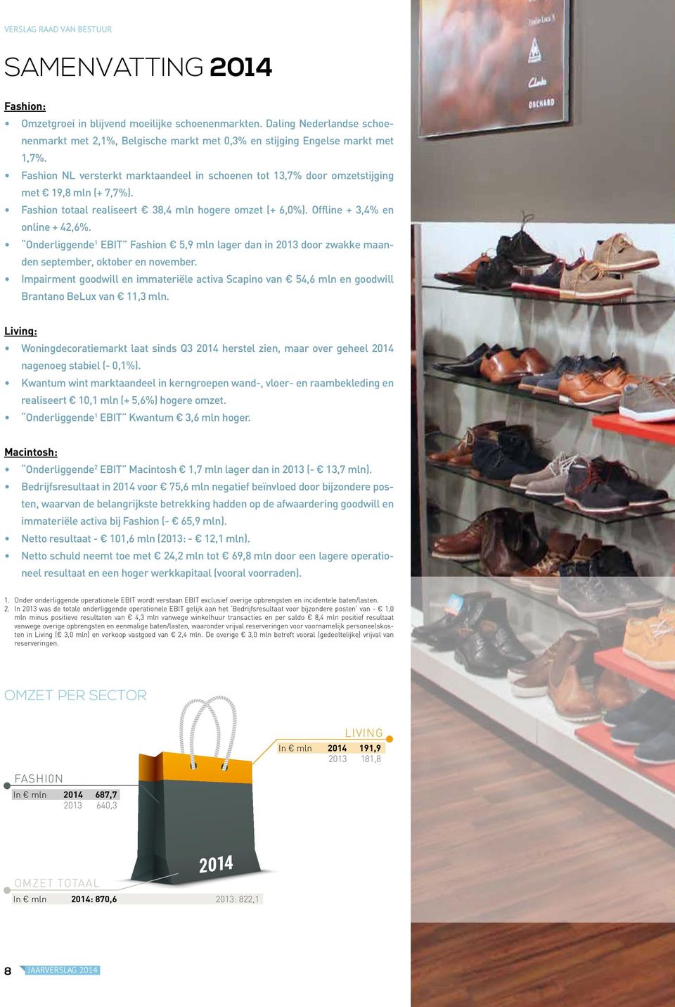 Fashion NL versterkt marktaandeel in schoenen tot 13,7% door omzetstijging met 19,8 mln (+ 7,7%). Fashion totaal realiseert 38,4 mln hogere omzet (+ 6,0%). Offline + 3,4% en online + 42,6%.