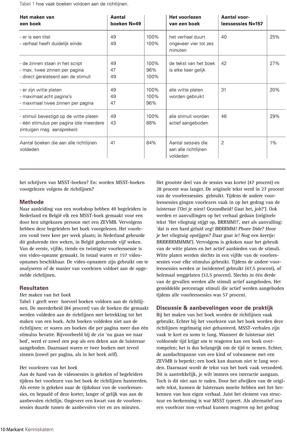 zes minuten 40 25% - de zinnen staan in het script - max.