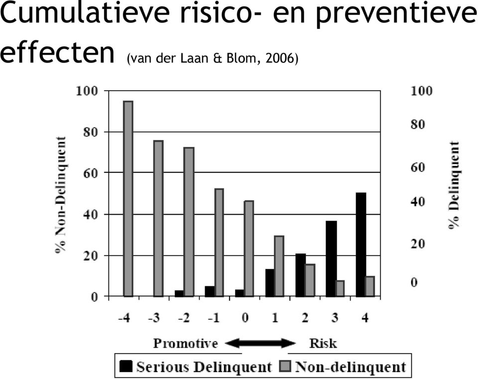 preventieve