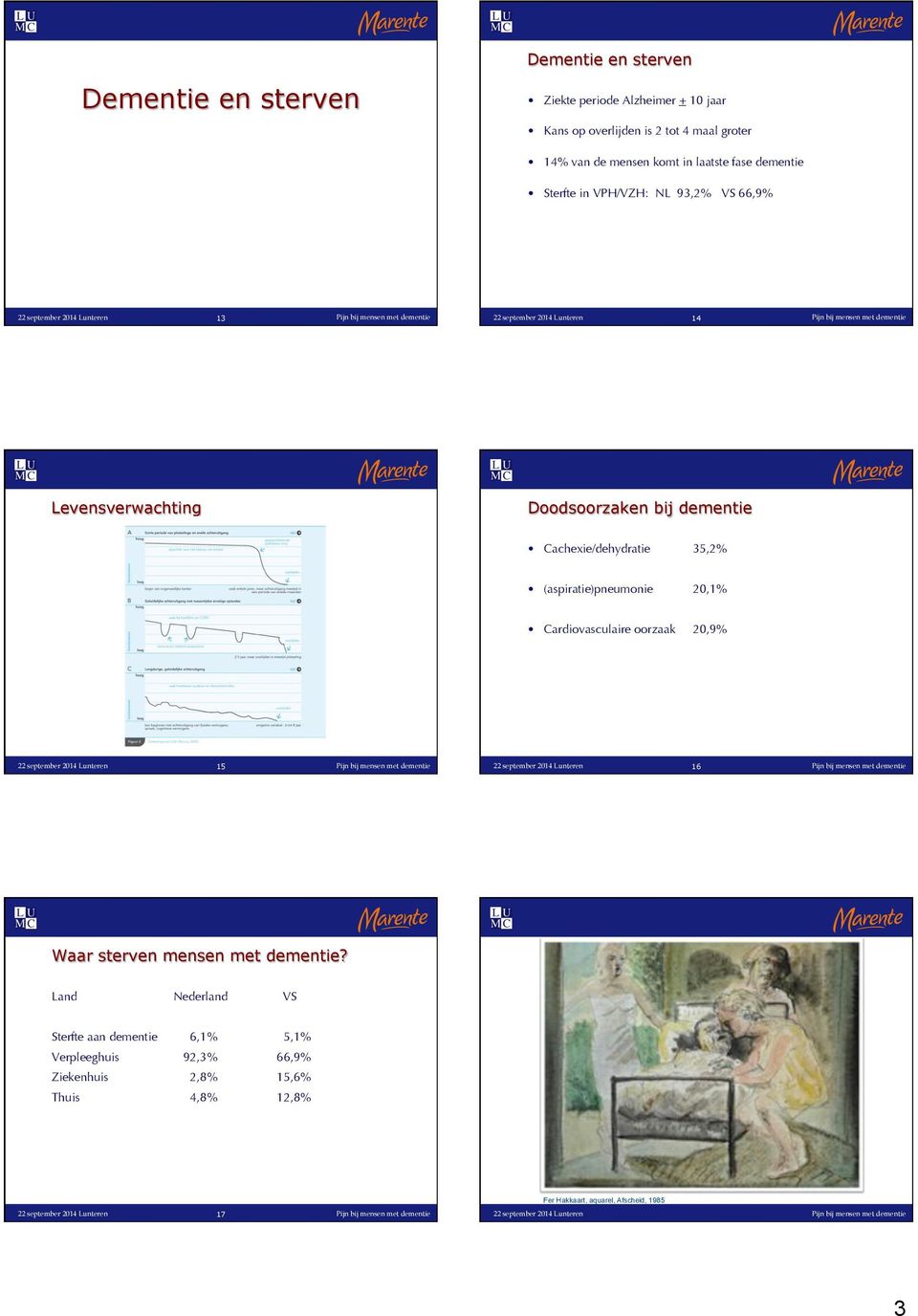 (aspiratie)pneumonie 20,1% Cardiovasculaire oorzaak 20,9% 22 september 2014 Lunteren 15 22 september 2014 Lunteren 16 Waar sterven mensen met dementie?