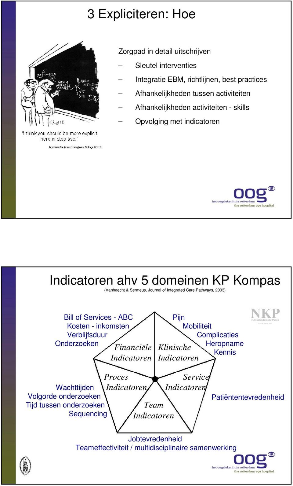 Verblijfsduur Onderzoeken Financiële Indicatoren Pijn Mobiliteit Complicaties Klinische Indicatoren Heropname Kennis NKP Netwerk Klinische Paden CZV-KULeuven, 2000 Wachttijden Volgorde