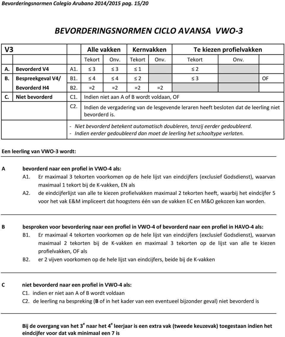 Indien de vergadering van de lesgevende leraren heeft besloten dat de leerling niet is. - betekent automatisch doubleren, tenzij eerder gedoubleerd.