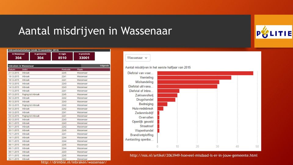 nl/inbraken/wassenaar/ http://nos.