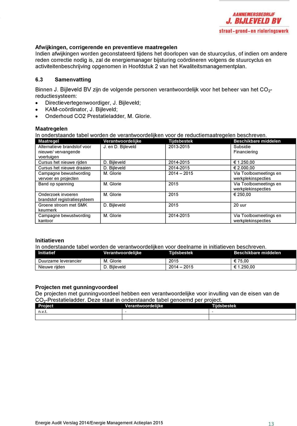 Bijleveld BV zijn de volgende personen verantwoordelijk voor het beheer van het CO 2 - reductiesysteem: Directievertegenwoordiger, J. Bijleveld; KAM-coördinator, J.