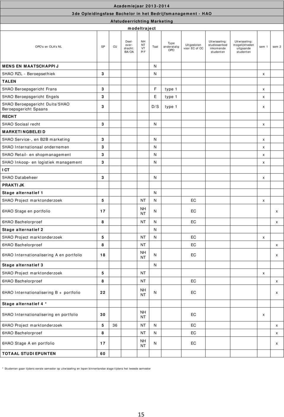 5HAO Service, en B2B marketing 3 N x 5HAO Internationaal ondernemen 3 N x 5HAO Retail en shopmanagement 3 N x 5HAO Inkoop en logistiek management 3 N x ICT 5HAO Databeheer 3 N x PRAKTIJK Stage