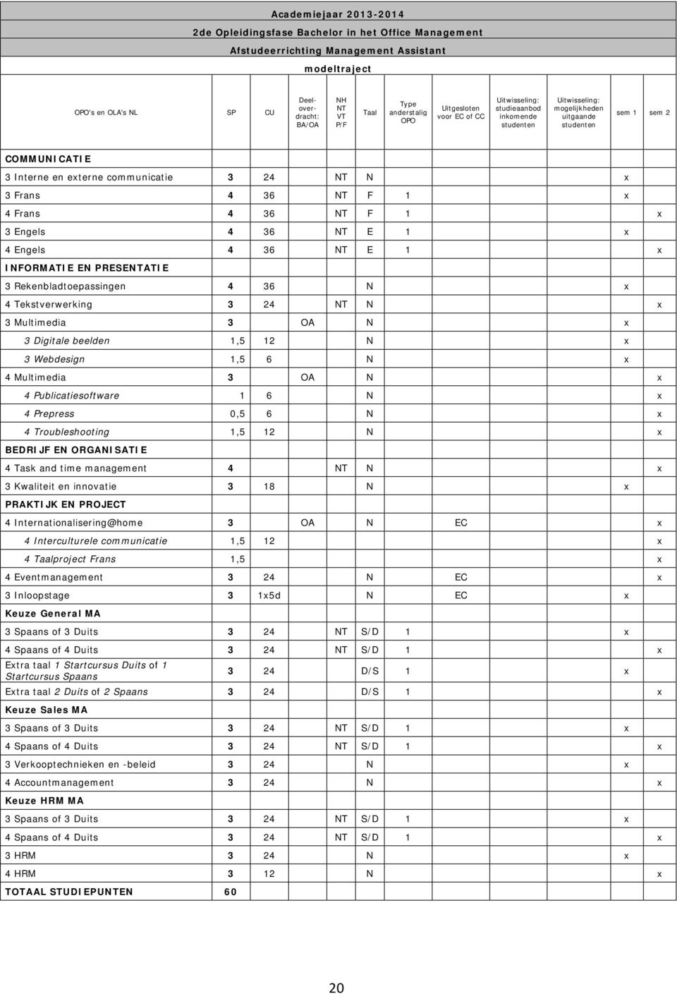 Digitale beelden 1,5 12 N x 3 Webdesign 1,5 6 N x 4 Multimedia 3 OA N x 4 Publicatiesoftware 1 6 N x 4 Prepress 0,5 6 N x 4 Troubleshooting 1,5 12 N x BEDRIJF EN ORGANISATIE 4 Task and time