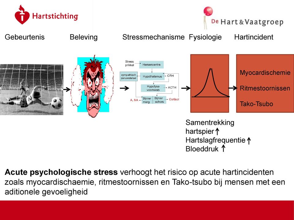 Tako-Tsubo Acute psychologische stress verhoogt het risico op acute