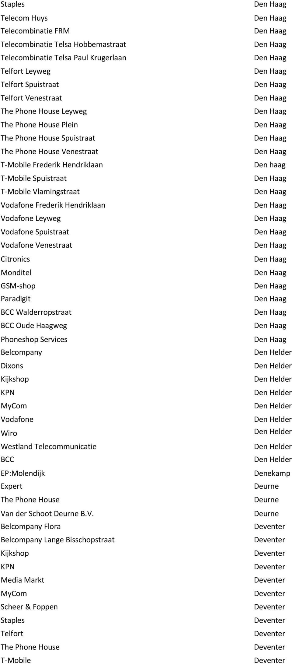 Services Wiro Westland Telecommunicatie EP:Molendijk Va