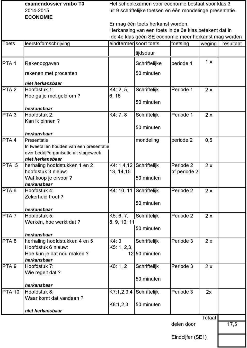 Rekenopgaven e periode 1 1 x rekenen met procenten niet PTA 2 Hoofdstuk 1: K4: 2, 5, Periode 1 2 x Hoe ga je met geld om? 6, 16 PTA 3 Hoofdstuk 2: K4: 7, 8 Periode 1 2 x Kan ik pinnen?