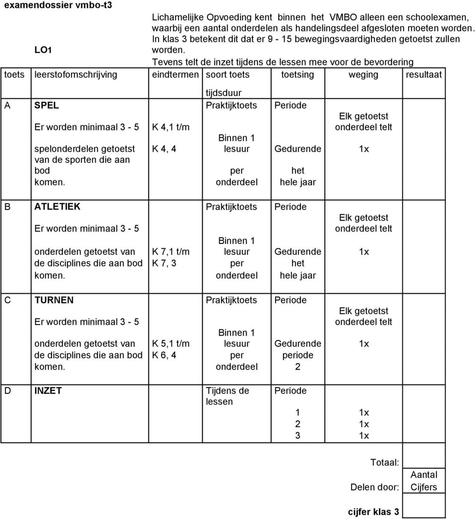 Tevens telt de inzet tijdens de lessen mee voor de bevordering toets leerstofomschrijving eindtermen soort toets toetsing weging resultaat tijdsduur A SPEL Praktijktoets Periode Er worden minimaal