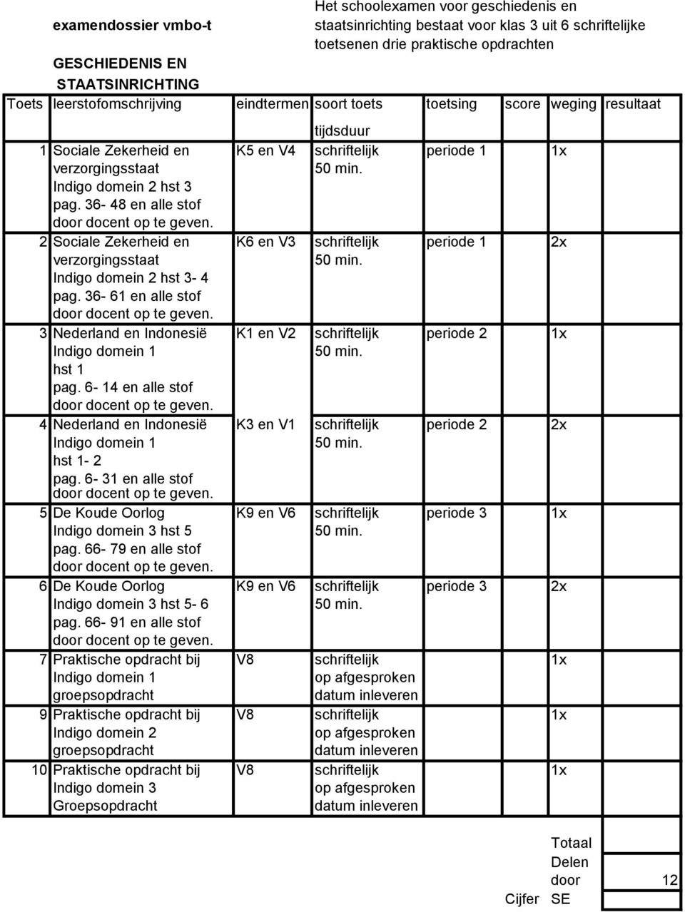 36-48 en alle stof door docent op te geven. 2 Sociale Zekerheid en K6 en V3 schriftelijk periode 1 2x verzorgingsstaat 50 min. Indigo domein 2 hst 3-4 pag. 36-61 en alle stof door docent op te geven.