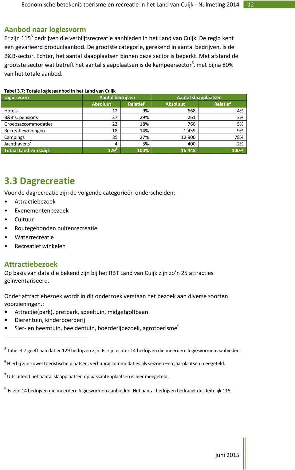 Met afstand de grootste sector wat betreft het aantal slaapplaatsen is de kampeersector 6, met bijna 80% van het totale aanbod. Tabel 3.