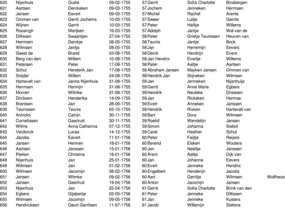 58 Peter Grietje Teunissen Heuven van 627 Hermsen Derckje 08-05-1755 58 Teunis Jantje Bock 628 Wilmsen Jantje 08-05-1755 58 Jan Herremijn Eevers 629 Geest de Brand 03-08-1755 58 Derck Hendrijn Evers