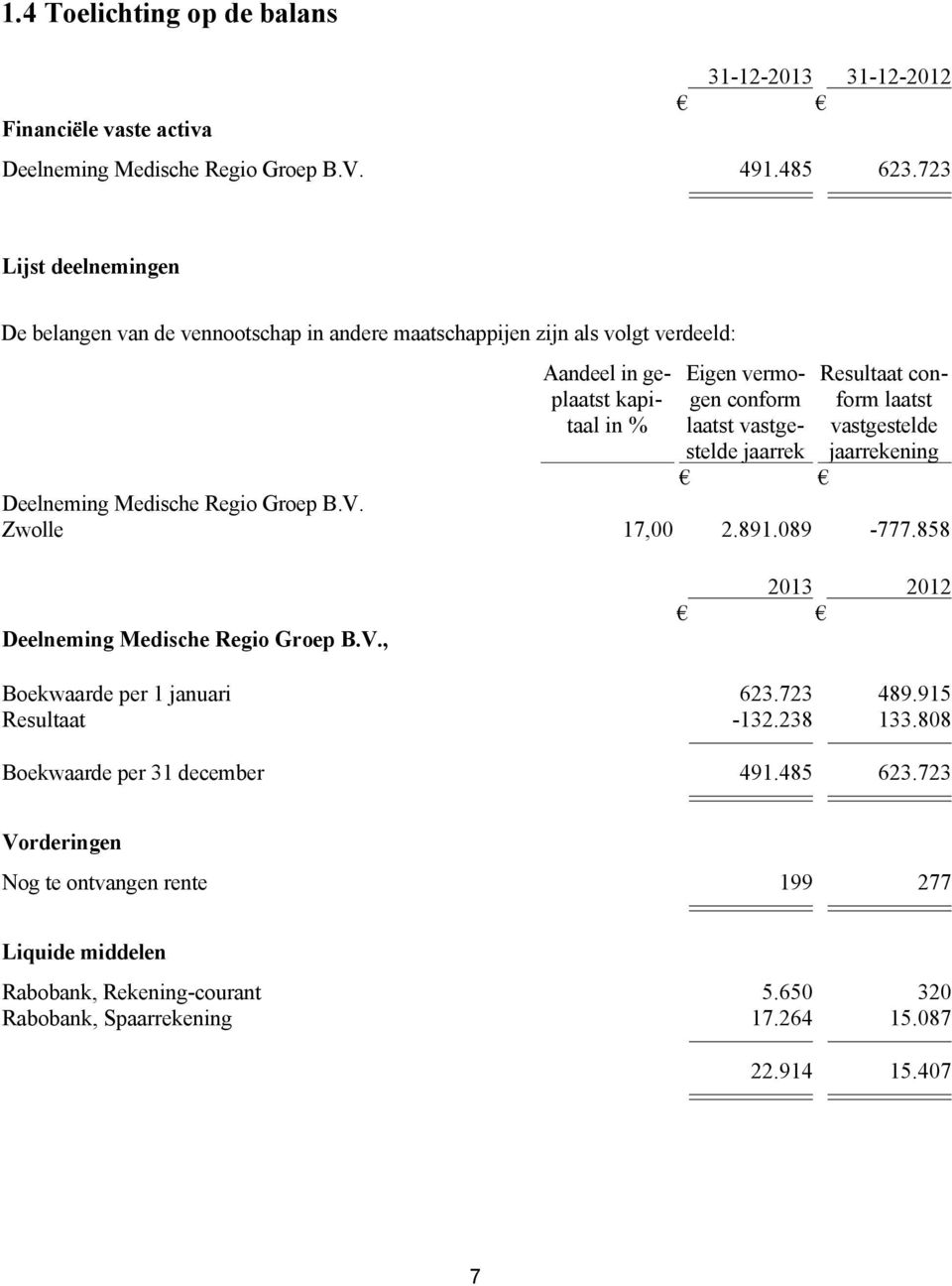 jaarrek Resultaat conform laatst vastgestelde jaarrekening Deelneming Medische Regio Groep B.V. Zwolle 17,00 2.891.089-777.858 Deelneming Medische Regio Groep B.V., 2013 2012 Boekwaarde per 1 januari 623.