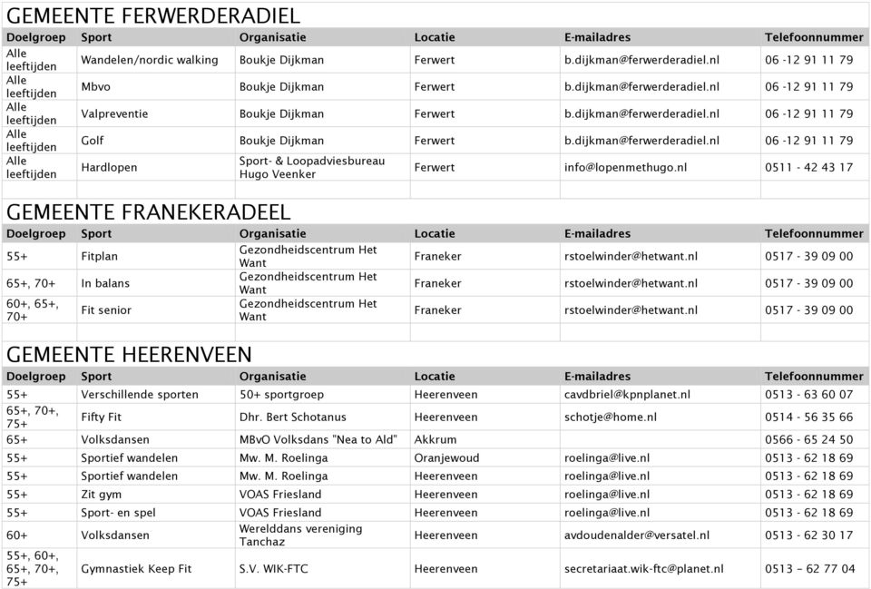 nl 0511-42 43 17 GEMEENTE FRANEKERADEEL 55+ Fitplan Gezondheidscentrum Het Want Franeker rstoelwinder@hetwant.nl 0517-39 09 00 65+, In balans Gezondheidscentrum Het Want Franeker rstoelwinder@hetwant.