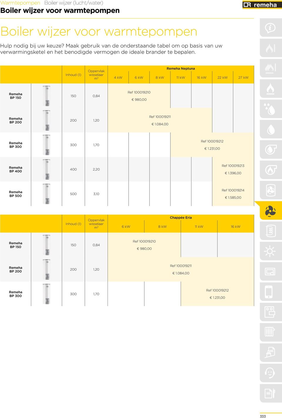 Inhoud (l) Oppervlak wisselaar m 3 Remeha Neptuna 4 kw 6 kw 8 kw 11 kw 16 kw 22 kw 27 kw Remeha BP 150 150 0,84 Ref 100019210 980,00 Remeha BP 200 200 1,20 Ref 100019211 1.