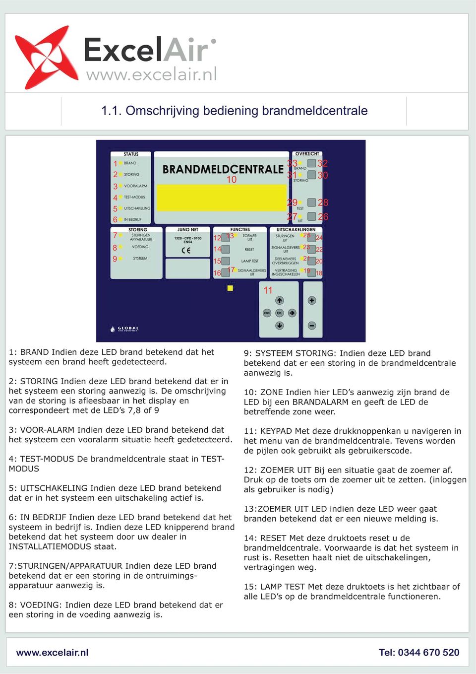 De omschrijving van de storing is afleesbaar in het display en correspondeert met de LED s 7,8 of 9 3: VOOR-ALARM Indien deze LED brand betekend dat het systeem een vooralarm situatie heeft