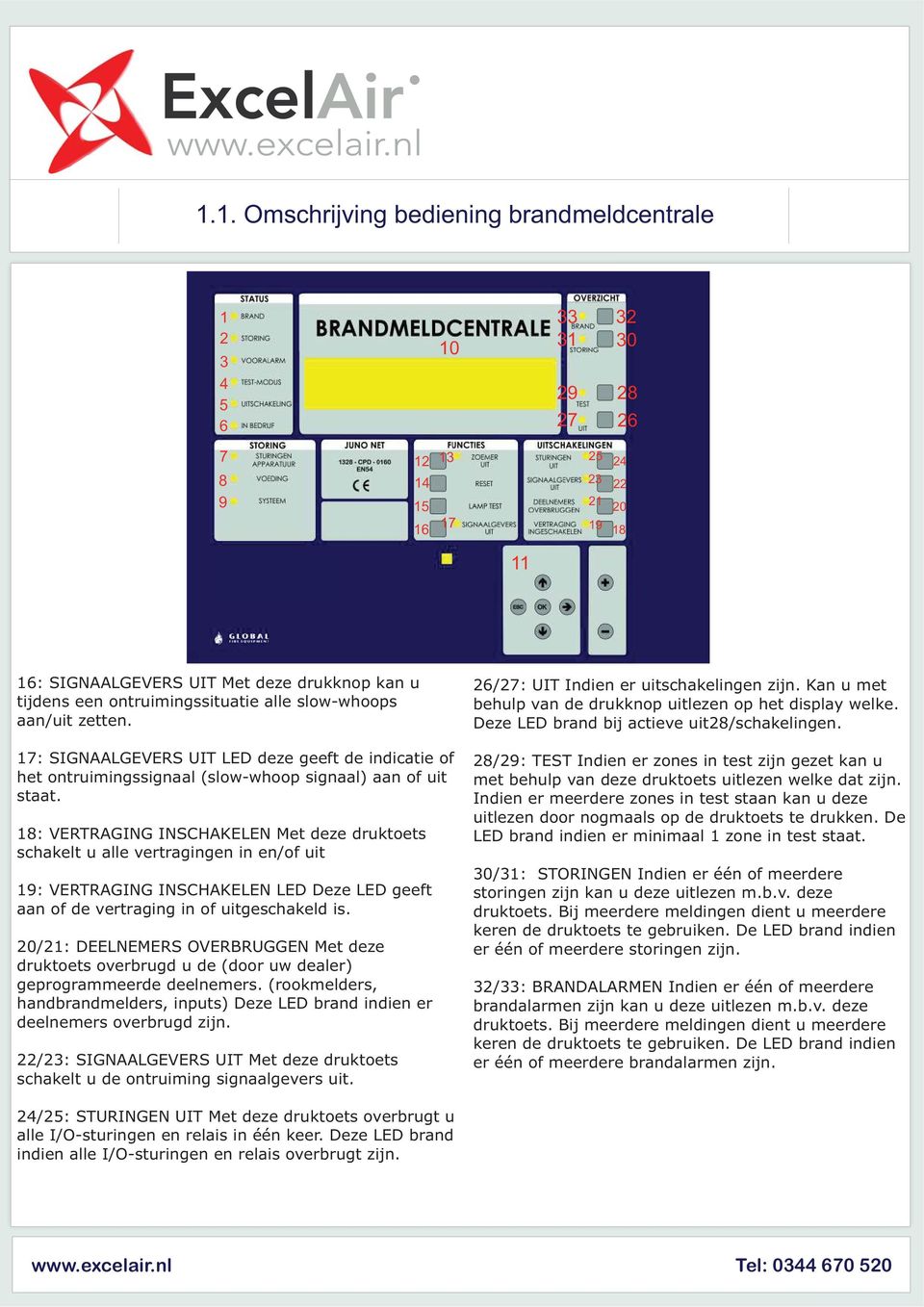 18: VERTRAGING INSCHAKELEN Met deze druktoets schakelt u alle vertragingen in en/of uit 19: VERTRAGING INSCHAKELEN LED Deze LED geeft aan of de vertraging in of uitgeschakeld is.