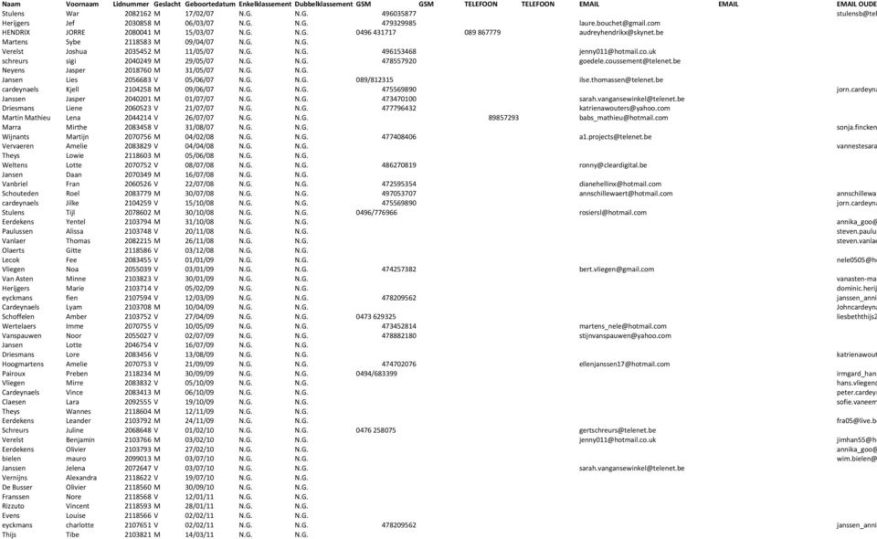 coussement@telenet.be Neyens Jasper 2018760 M 31/05/07 N.G. N.G. Jansen Lies 2056683 V 05/06/07 N.G. N.G. 089/812315 ilse.thomassen@telenet.be cardeynaels Kjell 2104258 M 09/06/07 N.G. N.G. 475569890 jorn.