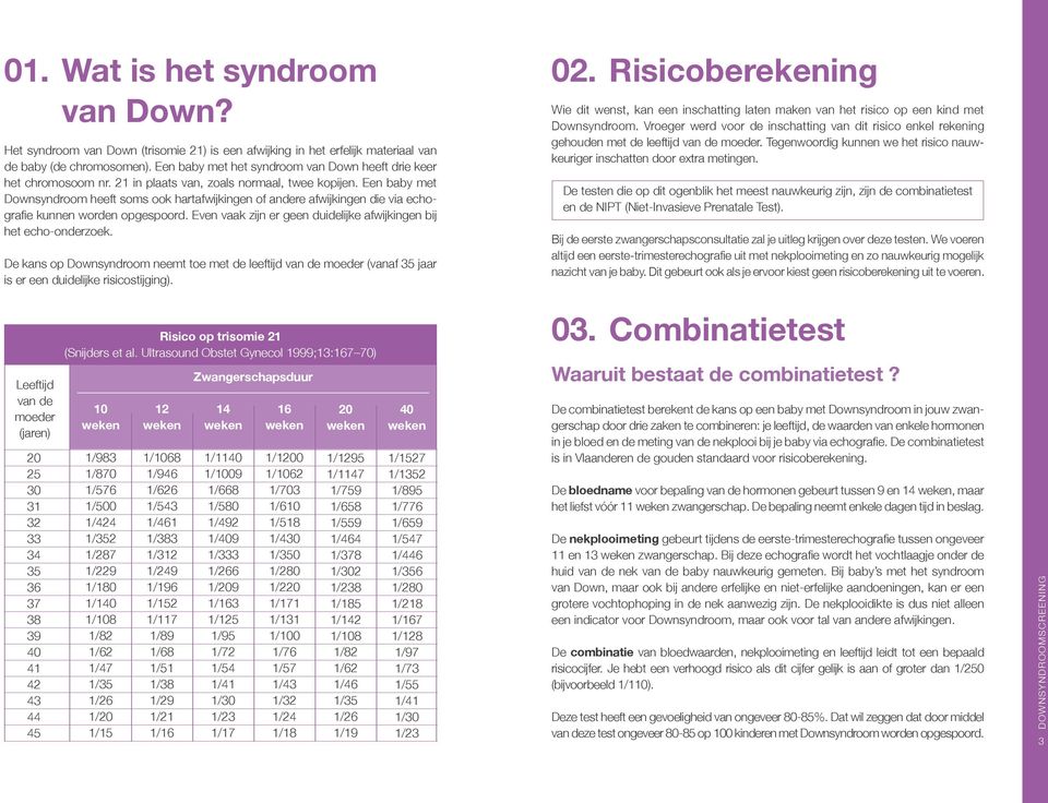 Een baby met Downsyndroom heeft soms ook hartafwijkingen of andere afwijkingen die via echografie kunnen worden opgespoord. Even vaak zijn er geen duidelijke afwijkingen bij het echo-onderzoek.