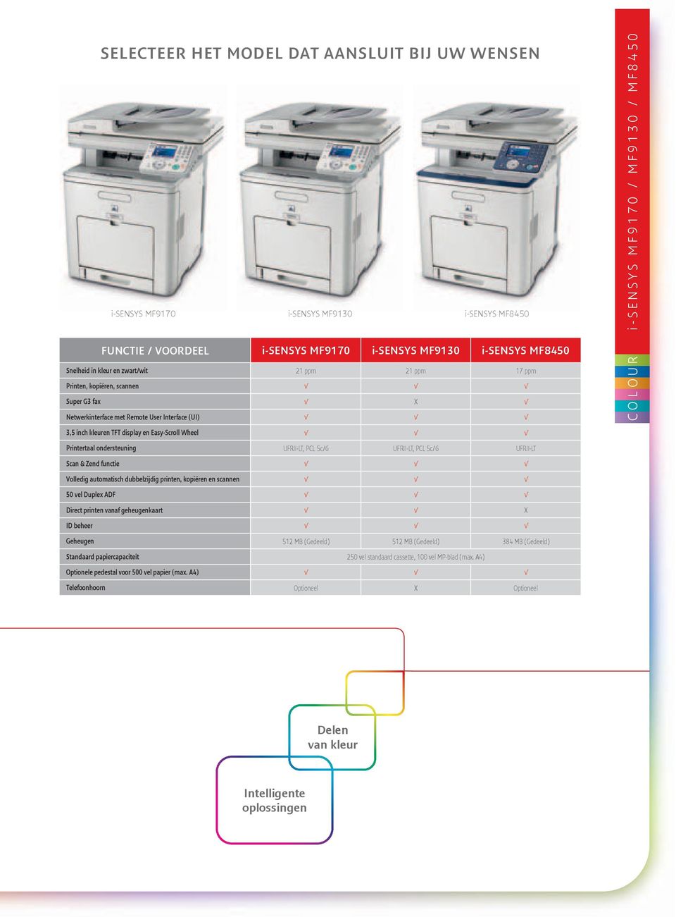 printen, kopiëren en scannen 50 vel Duplex ADF Direct printen vanaf geheugenkaart ID beheer Geheugen Standaard papiercapaciteit Optionele pedestal voor 500 vel papier (max.