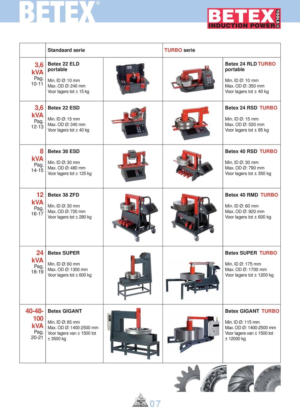 OD Ø: 520 mm Voor lagers tot ± 95 kg 8 kva Pag. 1415 Betex 38 ESD Min. ID Ø: 30 mm Max. OD Ø: 480 mm Voor lagers tot ± 125 kg Betex 40 RSD TURBO Min. ID Ø: 30 mm Max. OD Ø: 790 mm Voor lagers tot ± 350 kg 12 kva Pag.