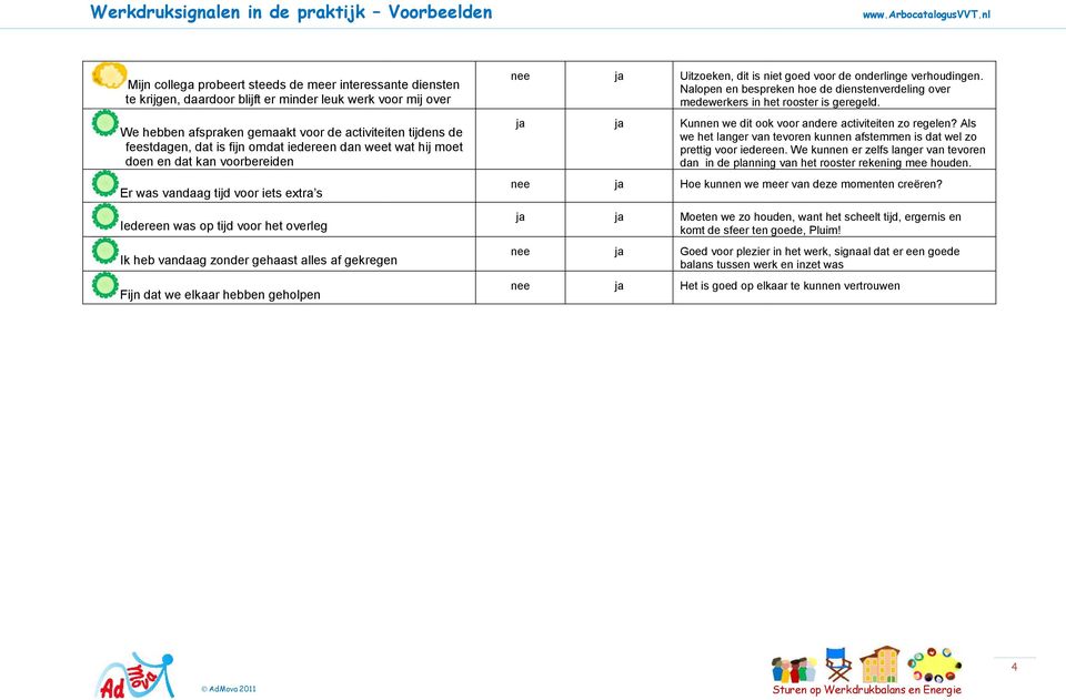 dat we elkaar hebben geholpen nee ja Uitzoeken, dit is niet goed voor de onderlinge verhoudingen. Nalopen en bespreken hoe de dienstenverdeling over medewerkers in het rooster is geregeld.