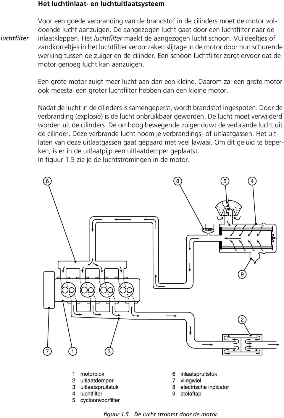 Vuildeeltjes of zandkorreltjes in het luchtfilter veroorzaken slijtage in de motor door hun schurende werking tussen de zuiger en de cilinder.