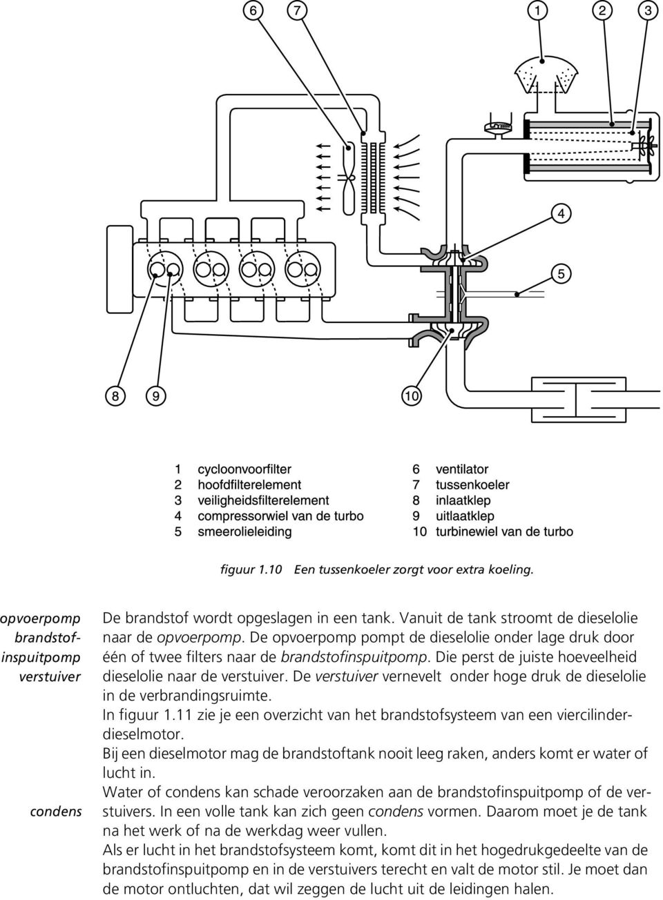 Die perst de juiste hoeveelheid dieselolie naar de verstuiver. De verstuiver vernevelt onder hoge druk de dieselolie in de verbrandingsruimte. In figuur 1.