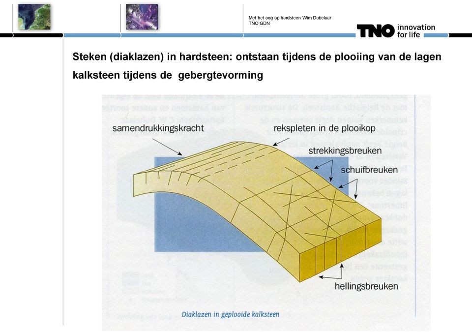 de plooiing van de lagen