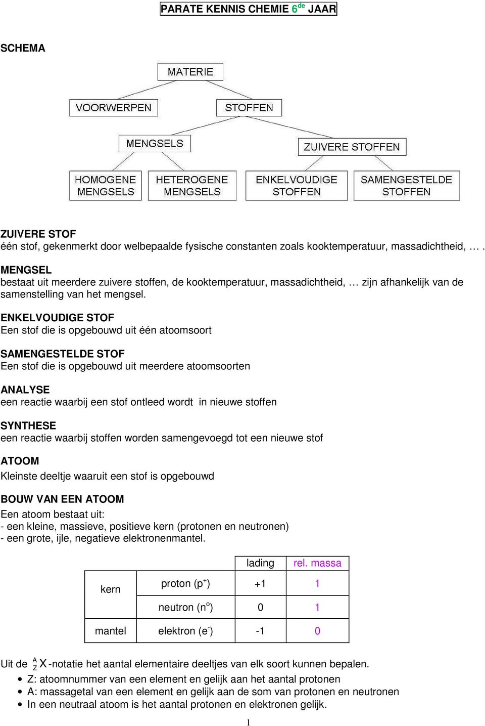 ENKELVOUDIGE STOF Een stof die is opgebouwd uit één atoomsoort SAMENGESTELDE STOF Een stof die is opgebouwd uit meerdere atoomsoorten ANALYSE een reactie waarbij een stof ontleed wordt in nieuwe