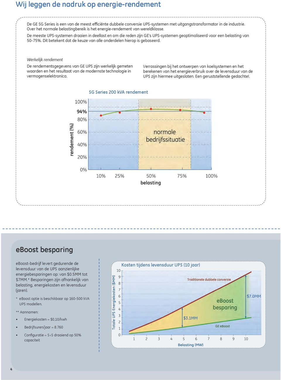 De meeste UPS-systemen draaien in deellast en om die reden zijn GE s UPS-systemen geoptimaliseerd voor een belasting van 50-75%. Dit betekent dat de keuze van alle onderdelen hierop is gebaseerd.