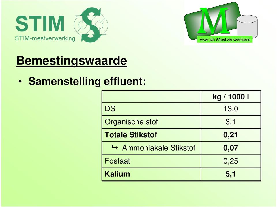 Organische stof 3,1 Totale Stikstof