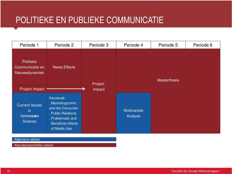 Communication Science Keuzevak:. Marketingcomm. and the Consumer. Public Relations.