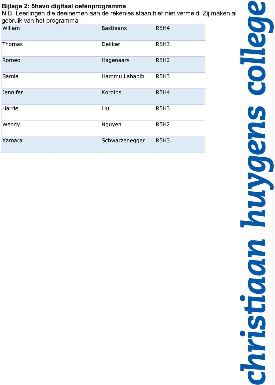 Willem Bastiaans R5H4 Thomas Dekker Romeo Hagenaars R5H2 Samia Hammu