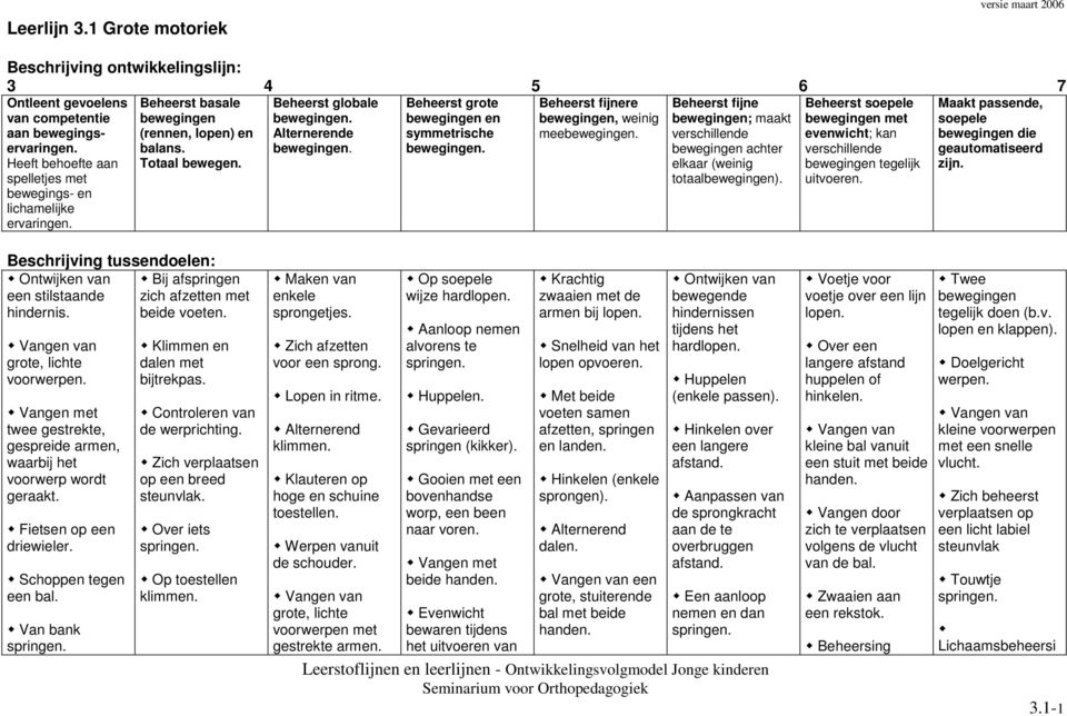 Beheerst globale Alternerende Beheerst grote bewegingen en symmetrische Beheerst fijnere bewegingen, weinig mee Beheerst fijne bewegingen; maakt verschillende bewegingen achter elkaar (weinig