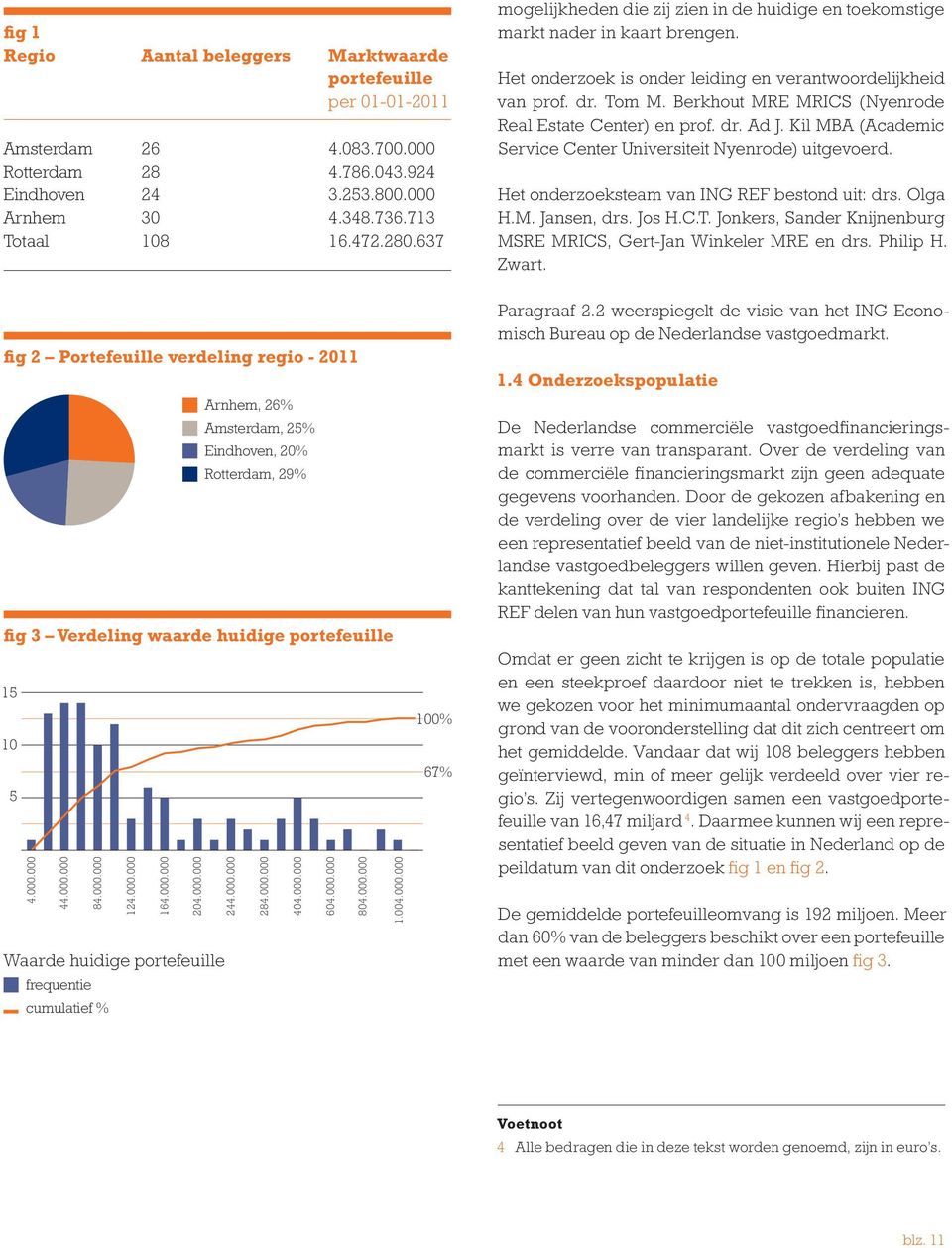 Berkhout MRE MRICS (Nyenrode Real Estate Center) en prof. dr. Ad J. Kil MBA (Academic Service Center Universiteit Nyenrode) uitgevoerd. Het onderzoeksteam van ING REF bestond uit: drs. Olga H.M. Jansen, drs.