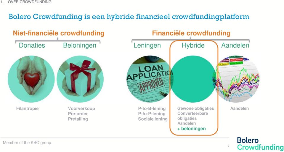 Hybride Aandelen Filantropie Voorverkoop Pre-order Pretailing P-to-B-lening