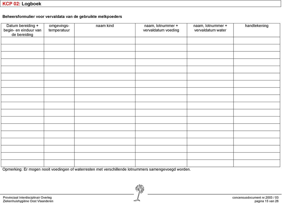gesprek Onverschilligheid Dek de tafel HACCP IN DE MELKKEUKEN - PDF Gratis download