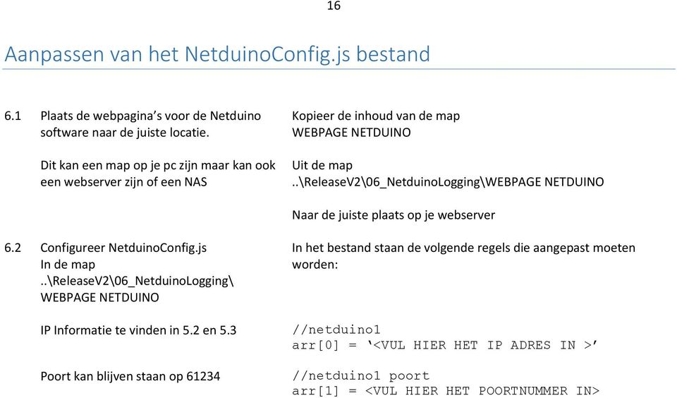 .\releasev2\06_netduinologging\webpage NETDUINO Naar de juiste plaats op je webserver 6.2 Configureer NetduinoConfig.js In de map.