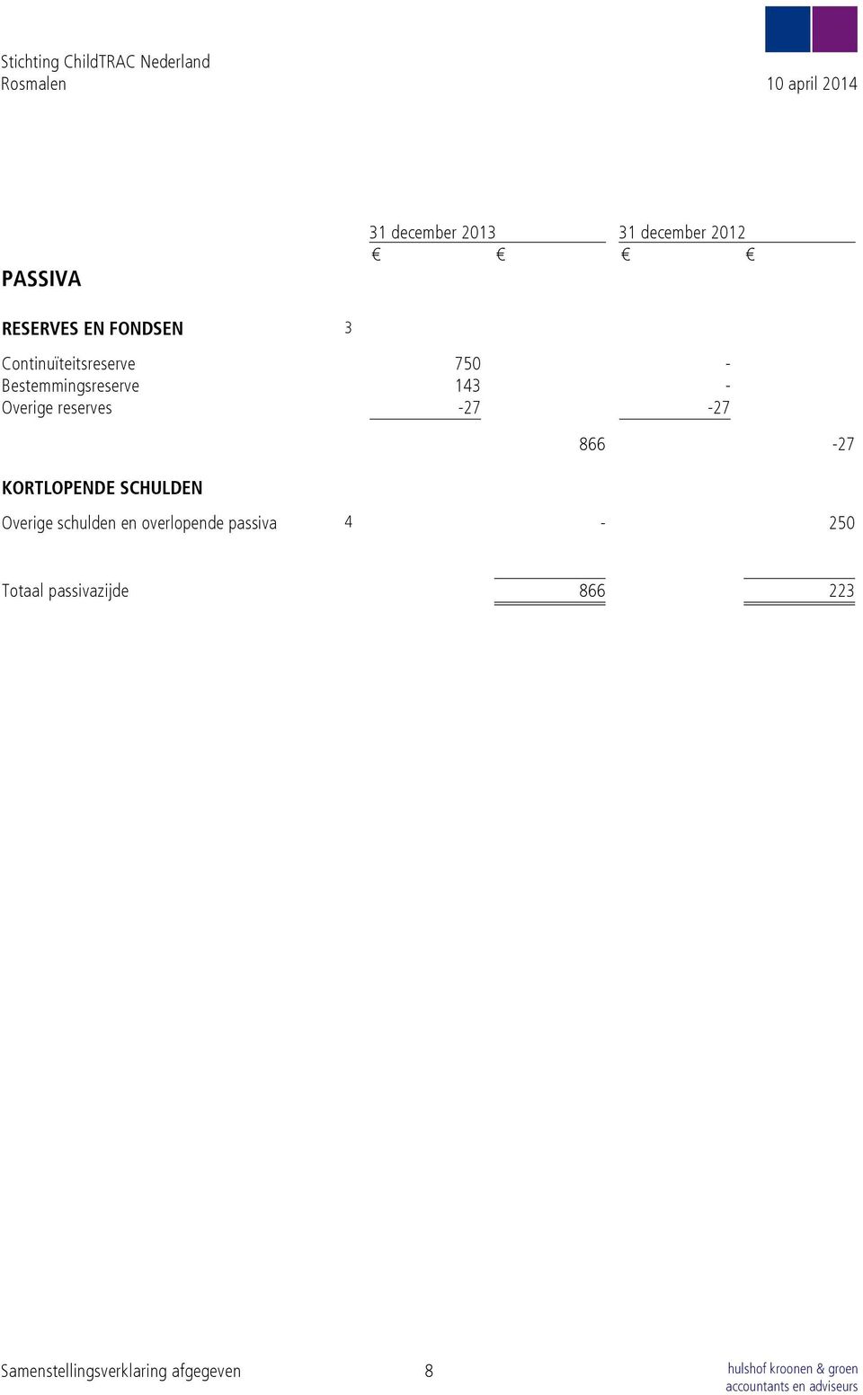 KORTLOPENDE SCHULDEN 866-27 Overige schulden en overlopende passiva 4-250