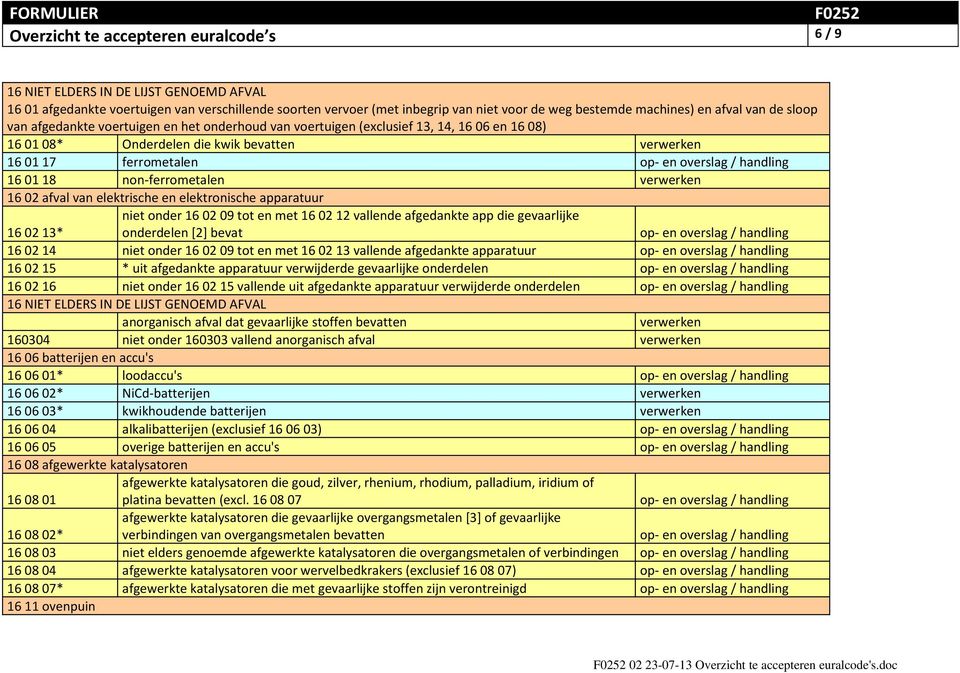 non-ferrometalen verwerken 1602 afval van elektrische en elektronische apparatuur niet onder 160209 tot en met 160212 vallende afgedankte app die gevaarlijke 160213* onderdelen [2] bevat 160214 niet
