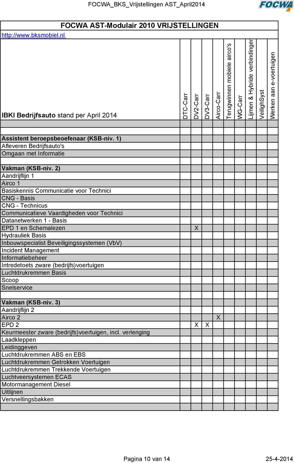 Inbouwspecialist Beveiligingssystemen (VbV) Incident Management Informatiebeheer Intredetoets zware (bedrijfs)voertuigen Luchtdrukremmen Basis Scoop Snelservice Vakman (KSB-niv.