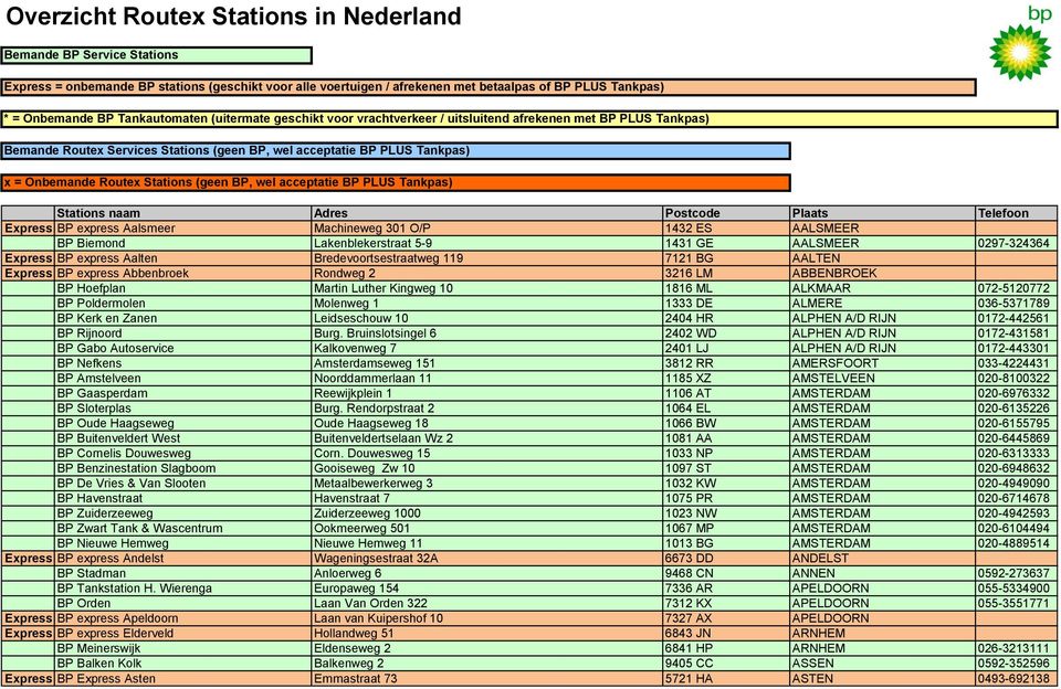 Stations (geen BP, wel acceptatie BP PLUS Tankpas) Stations naam Adres Postcode Plaats Telefoon Express BP express Aalsmeer Machineweg 301 O/P 1432 ES AALSMEER BP Biemond Lakenblekerstraat 5-9 1431