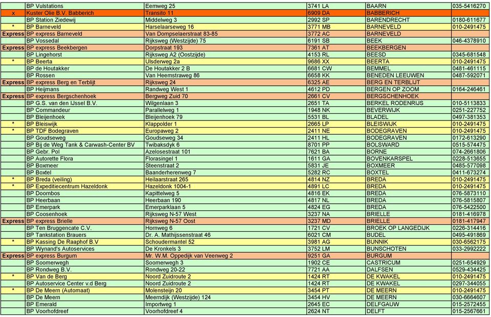 express Beekbergen Dorpstraat 193 7361 AT BEEKBERGEN BP Lingehorst Rijksweg A2 (Oostzijde) 4153 RL BEESD 0345-681548 * BP Beerta Ulsderweg 2a 9686 XX BEERTA 010-2491475 BP de Houtakker De Houtakker 2
