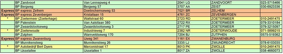 Zwaardslootseweg 3 2717 PE ZOETERMEER 079-3215097 * BP Zoeterwoude Industrieweg 7 2382 NR ZOETERWOUDE 071-5899215 BP Zutphen Warnveldseweg 170 7204 BJ ZUTPHEN 0575-519362 Express BP express