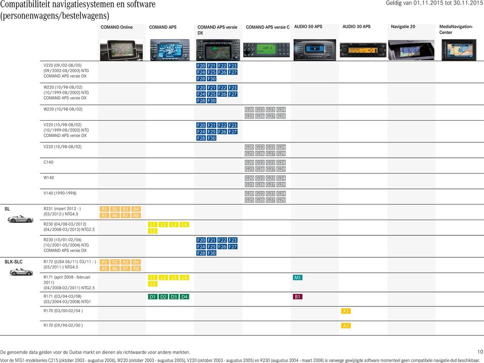 5 R230 (04/08-03/2012) (04/2008-03/2012) NTG2.5 R230 (10/01-02/06) (10/2001-05/2004) NTG SLK-SLC R172 ((USA 06/11) 03/11 - ) (03/2011-) NTG4.