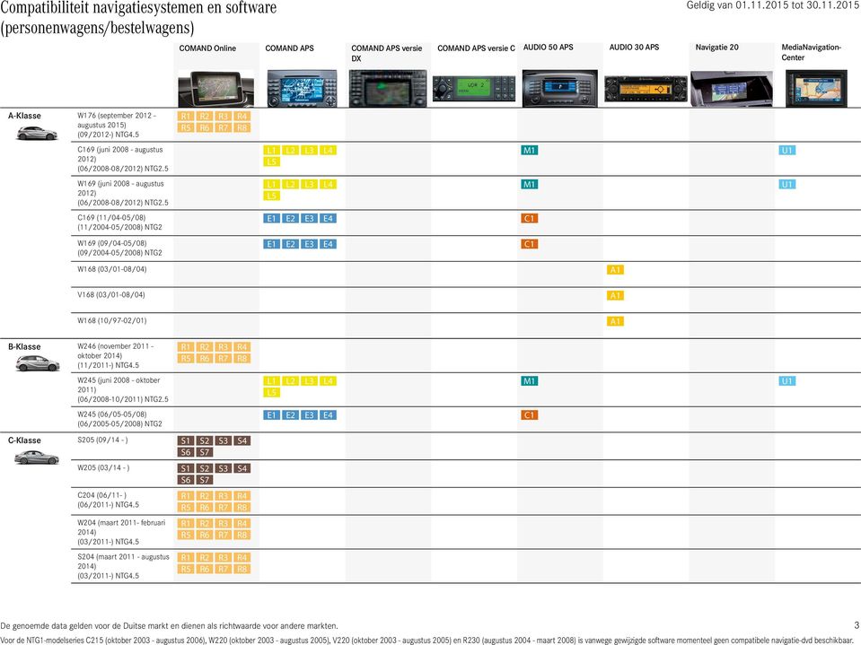 5 U1 69 (11/04-05/08) (11/2004-05/2008) NTG2 W169 (09/04-05/08) (09/2004-05/2008) NTG2 W168 (03/01-08/04) V168 (03/01-08/04) W168 (10/97-02/01) B-Klasse W246 (november 2011 - oktober 2014)