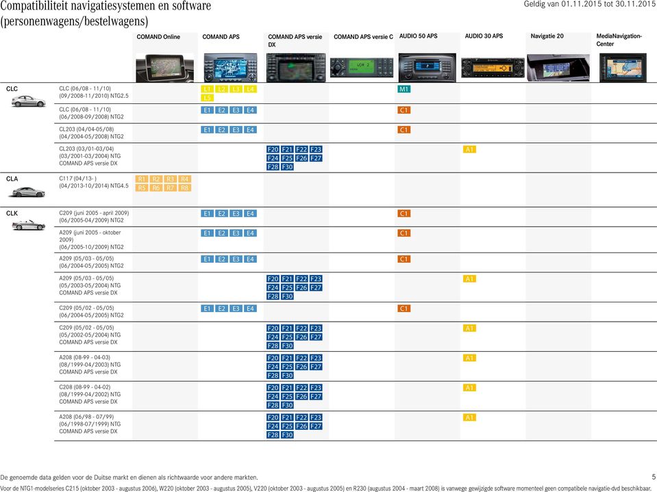 5 CLK C209 (juni 2005 - april 2009) (06/2005-04/2009) NTG2 A209 (juni 2005 - oktober 2009) (06/2005-10/2009) NTG2 A209 (05/03-05/05) (06/2004-05/2005) NTG2 A209